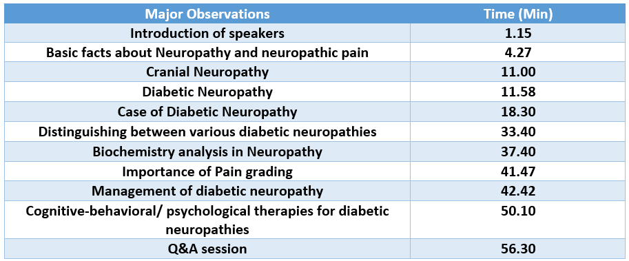 Latest In Diabetic neuropathy